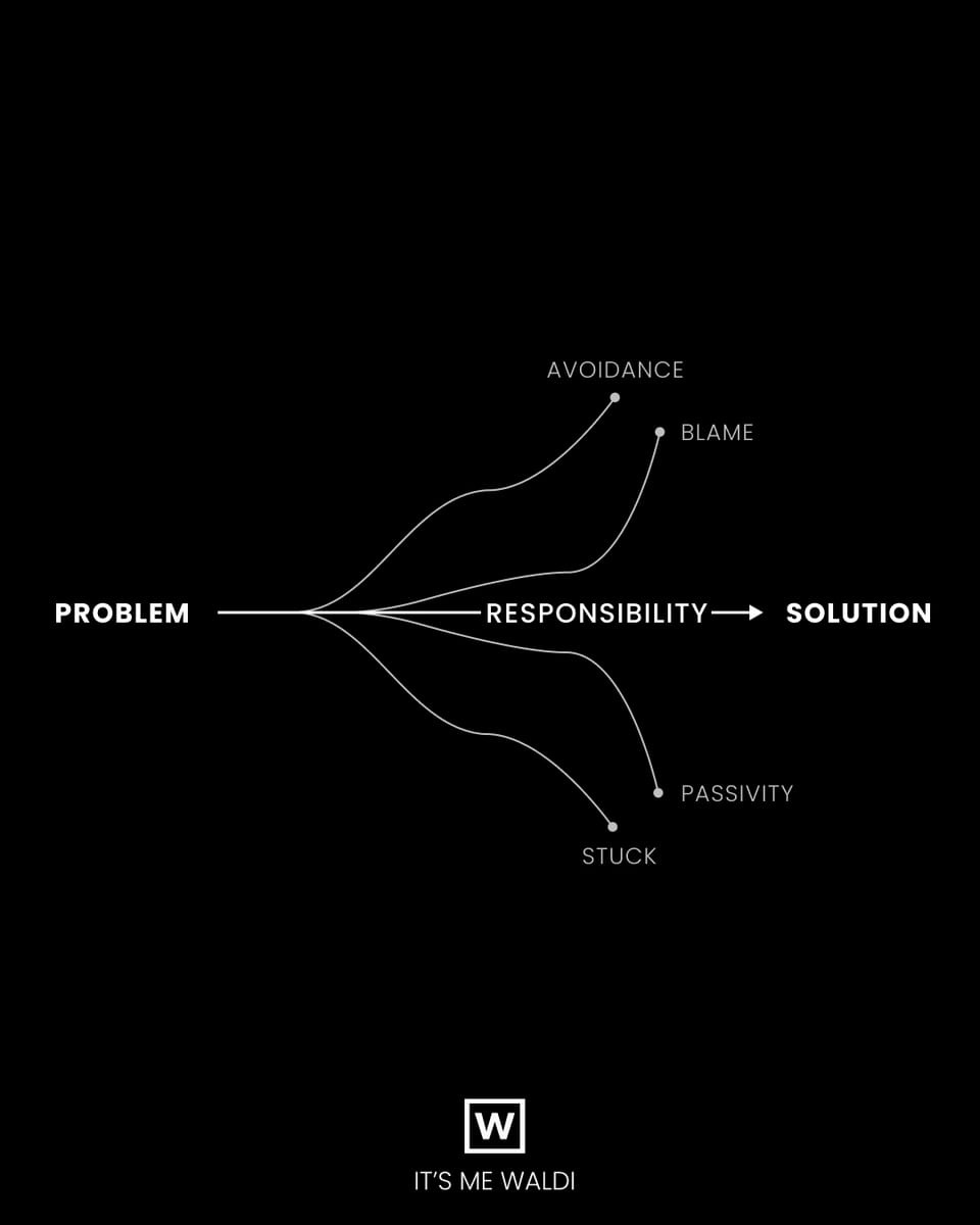 A convoluted path from problem to solution with responsibility as the key.